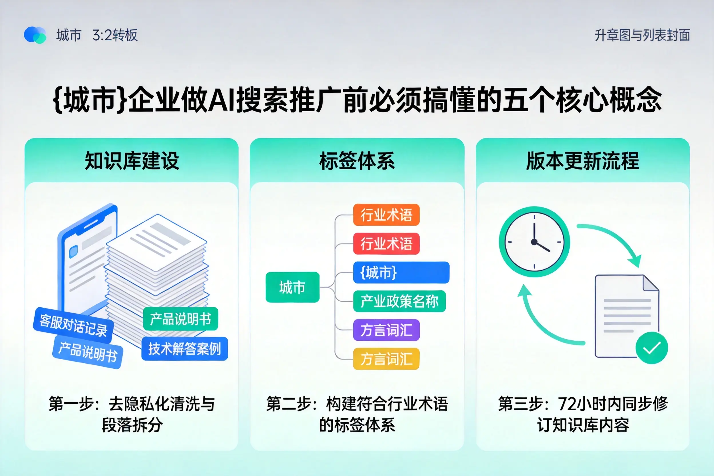 张湾企业做AI搜索推广前必须搞懂的五个核心概念
